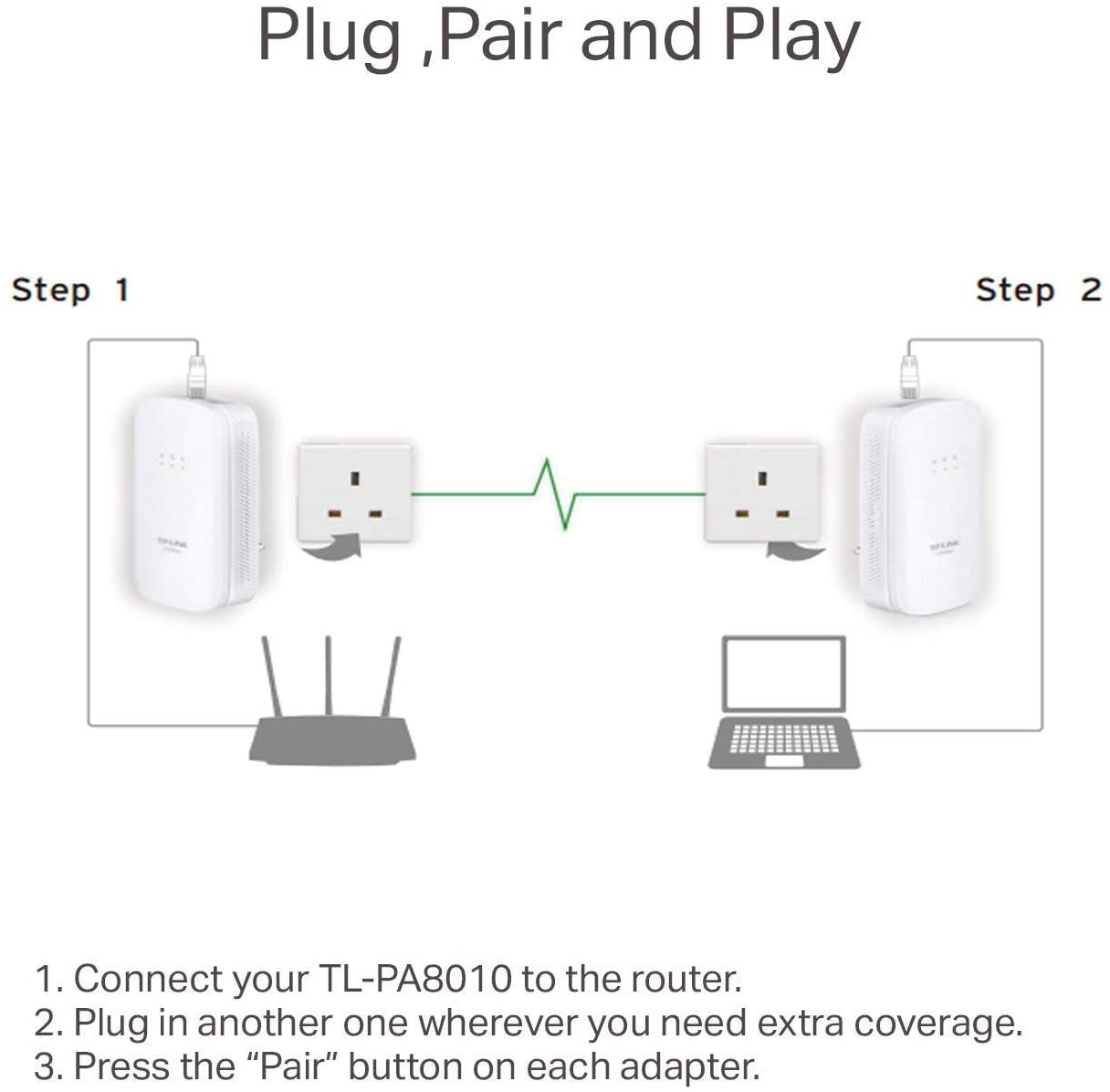 TP-Link AV1200 Powerline Ethernet Adapter - Gigabit Port, Plug&Play, Power Saving(TL-PA8010 KIT)